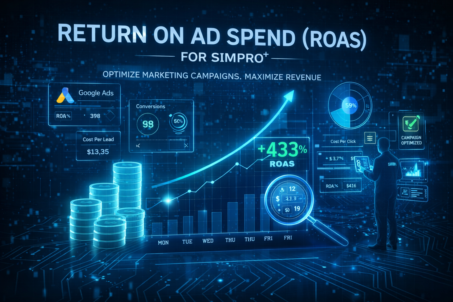Return On Ad Spend (ROAS) for Simpro – track your advertising ROI
