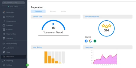 simprospect reputation management