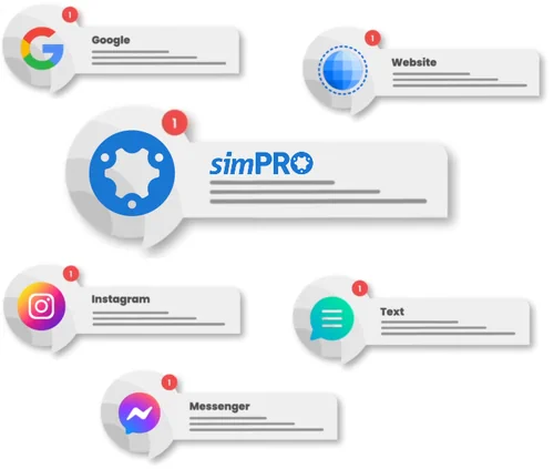 simprospect system